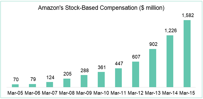 Chart-3-SBC