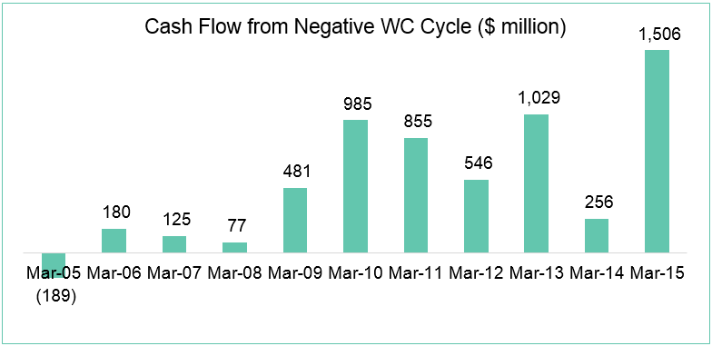 Chart-4-WC-cycle