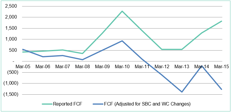 Chart-5-adjusted-FCF