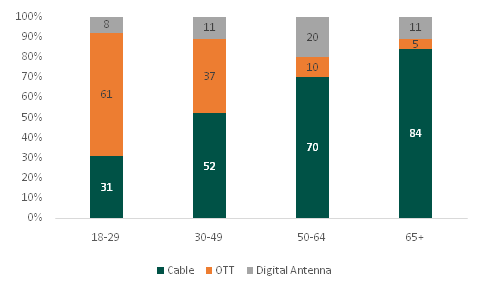 data 2