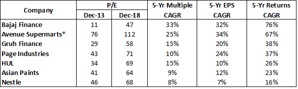 Stock CAGR