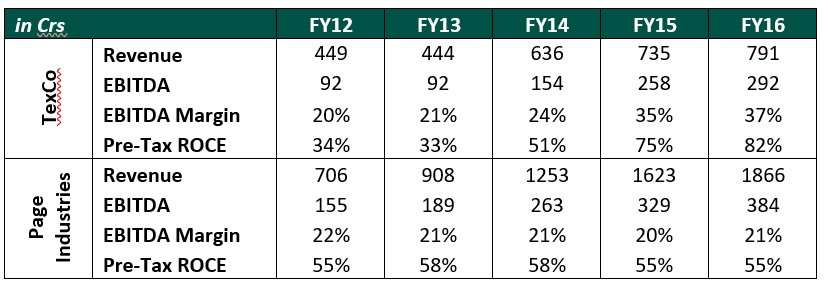 Table- Q3 - 1